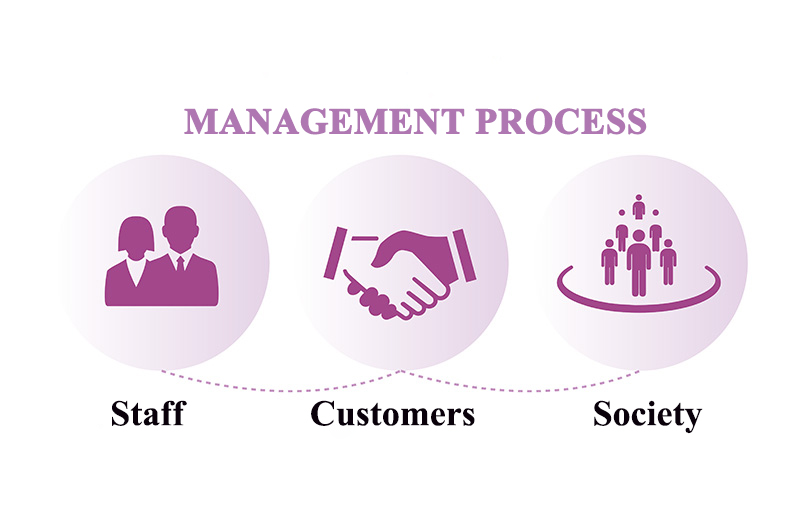 Management process